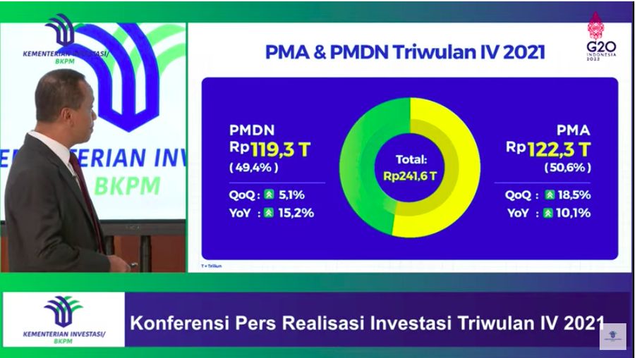Menteri Investasi/Kepala BKPM, Bahlil Lahadalia Saat Konferensi Pers Realisasi Investasi Triwulan IV 2021. (Tangkapan Layar Youtube BKPM TV)