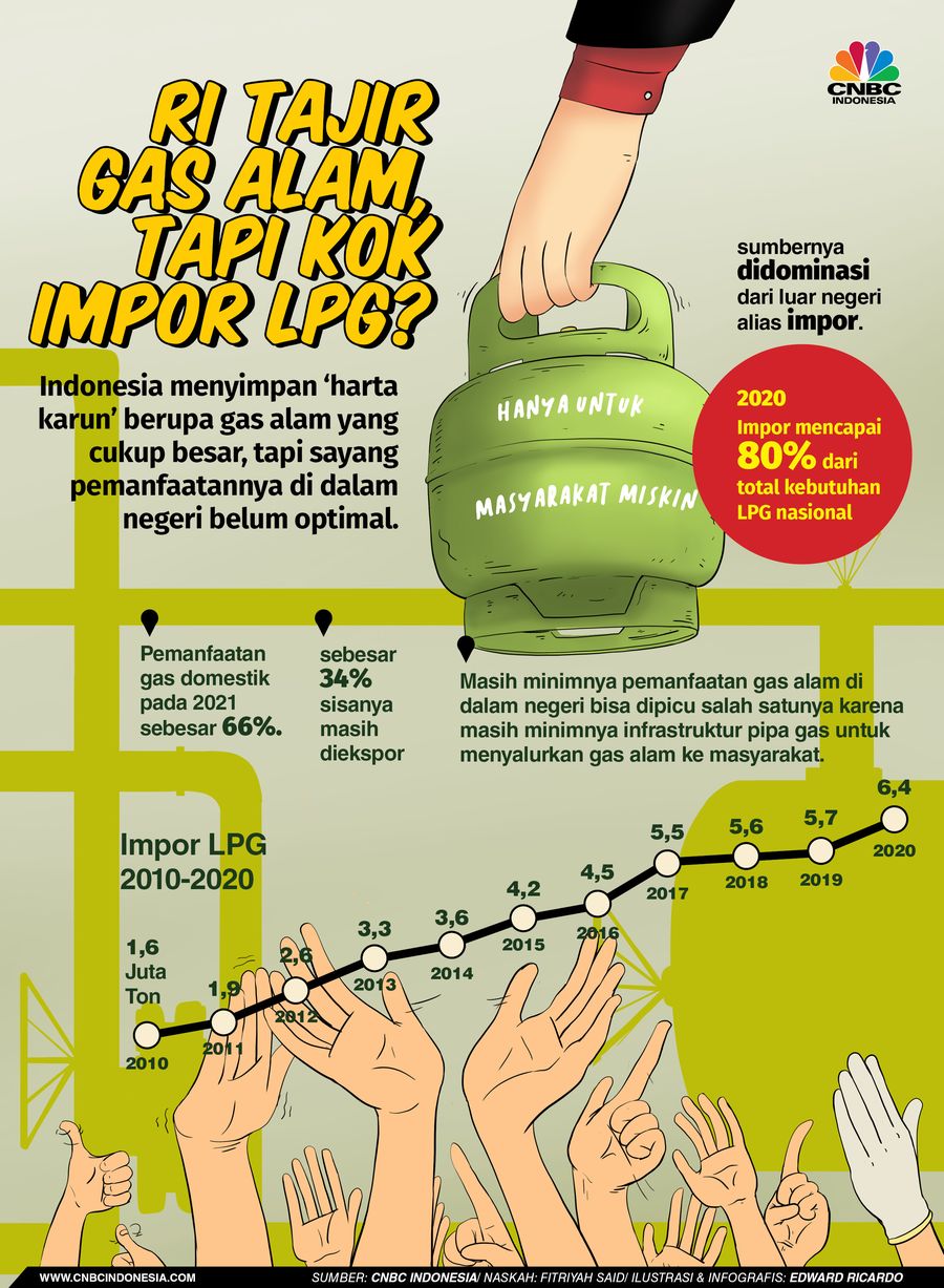 Infografis, RI Tajir Gas Alam, Tapi Kok Impor LPG?