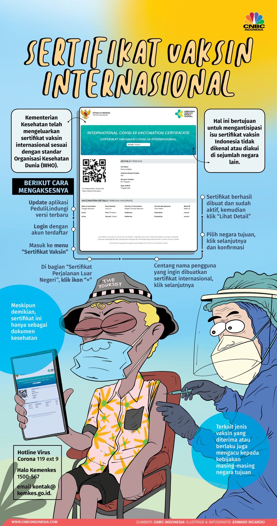 INFOGRAFIS, RI Keluarkan Sertifikat Vaksin International Standard WHO