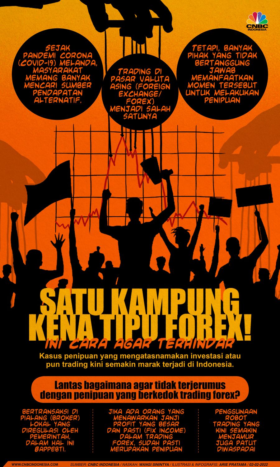 Infografis: Satu Kampung Kena Tipu Forex! Ini Cara Agar Terhindar