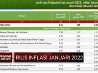 Rilis Inflasi Januari 2022
