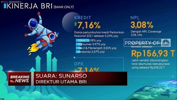Fantastis! BRI Bukukan Laba Rp 32,2 T di 2021