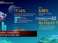 Fantastis! BRI Bukukan Laba Rp 32,2 T di 2021
