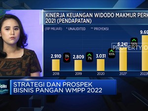 Strategi dan Prospek Bisnis Pangan WMPP Di 2022