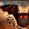 1 dan 3 Pasien Meninggal, Inilah Fakta Terbaru Virus NeoCov