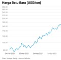 Juragan Batu Bara: Harga Tinggi Hanya Sementara!
