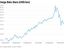 Juragan Batu Bara: Harga Tinggi Hanya Sementara!