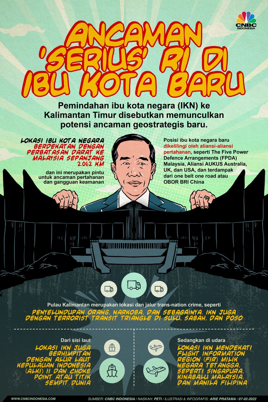 Infografis: Ancaman 'Serius' RI di Ibu Kota Baru