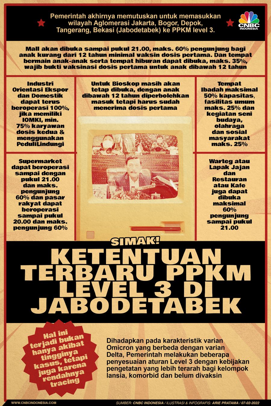 Infografis: Simak Ketentuan Terbaru PPKM Level 3 di Jabodetabek Infografis: Simak Ketentuan Terbaru PPKM Level 3 di Jabodetabek