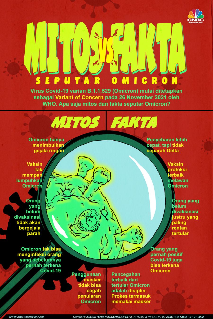 Infografis: Mitos vs Fakta Seputar Omicron Infografis: Mitos vs Fakta Seputar Omicron