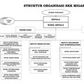 SKK Migas Bakal Bubar, Ini 3 Opsi Kelembagaan Penggantinya..