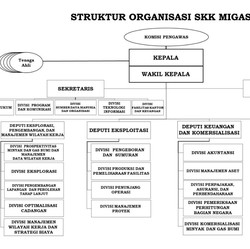 SKK Migas Jadi Dibubarin? Ini 3 Opsi Lembaga Penggantinya..