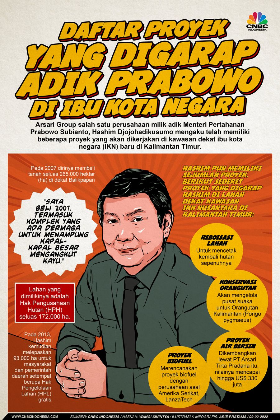 Infografis: Daftar Proyek yang Digarap Adik Prabowo di IKN