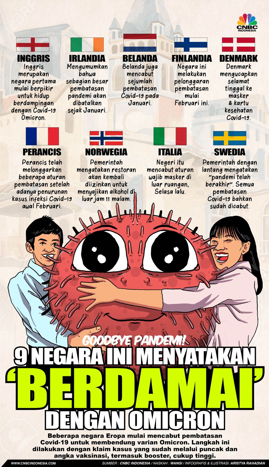 Goodbye Pandemi! 9 Negara ini menyatakan 'Berdamai' dengan Omicron