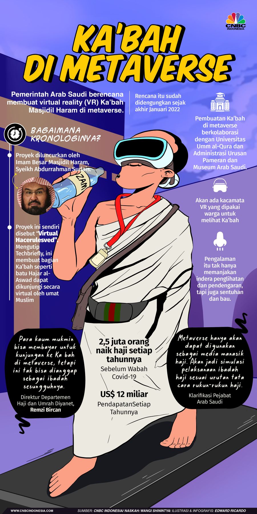INFOGRAFIS, Geger ada Ka'bah di Metaverse, Begini klarifikasinya