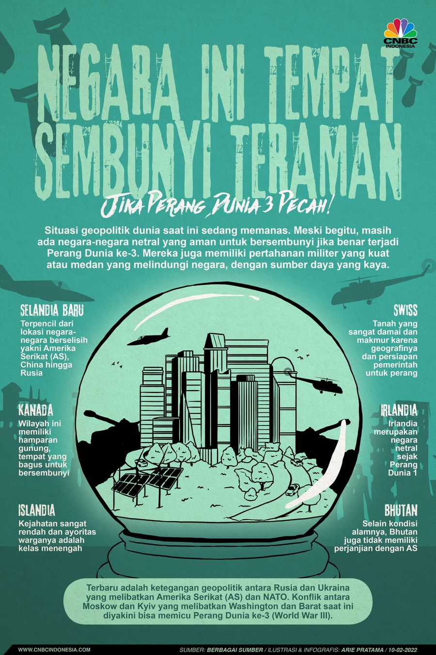 Infografis: Negara Ini Tempat Sembunyi Teraman Jika Perang Dunia 3 Pecah!