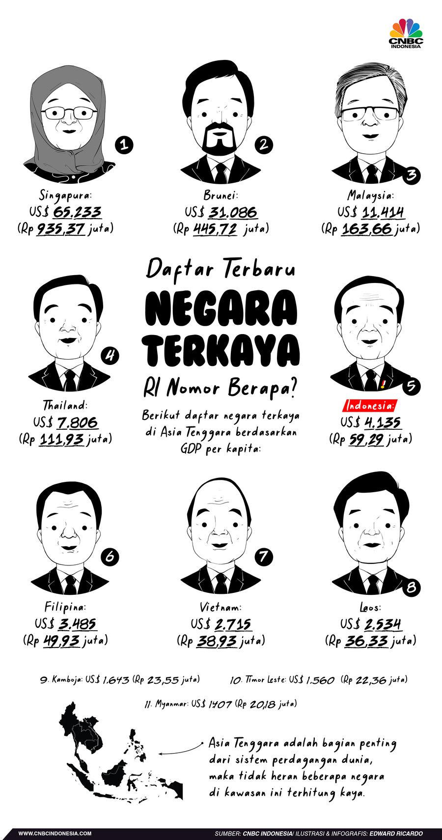INFOGRAFIS, Negara Terkaya Se-Asia Tenggara
