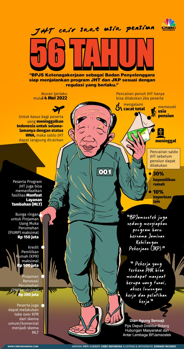 INFOGRAFIS,Data & Fakta JHT Cair Saat Usia Pensiun INFOGRAFIS,Data & Fakta JHT Cair Saat Usia Pensiun