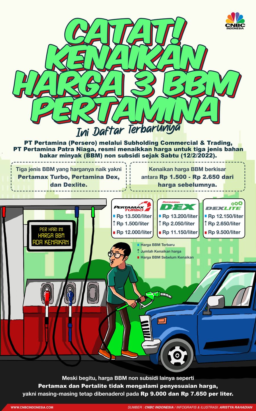 Catat! Kenaikan Harga 3 BBM pertamina, Ini Daftar Terbarunya