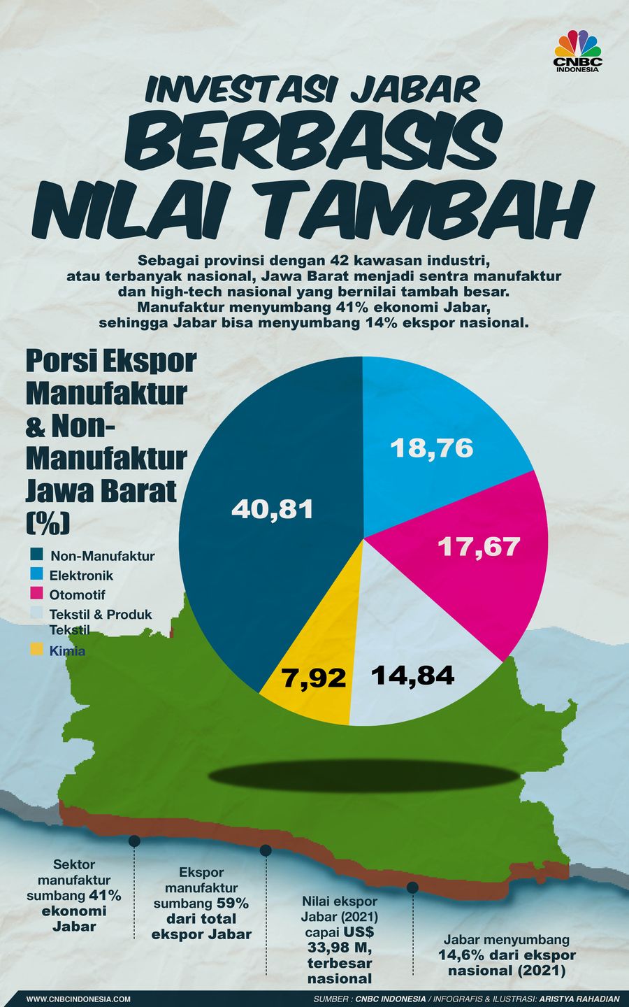 INFOGRAFIS, Juara Klasemen Investasi