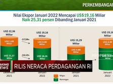 BPS: Neraca Dagang Januari 2022 Surplus USD 930 Juta