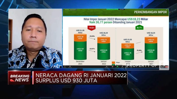 Ekspor Januari Turun 14,29% (mtm), Efek Larangan Ekspor Batu Bara?(CNBC Indonesia TV)