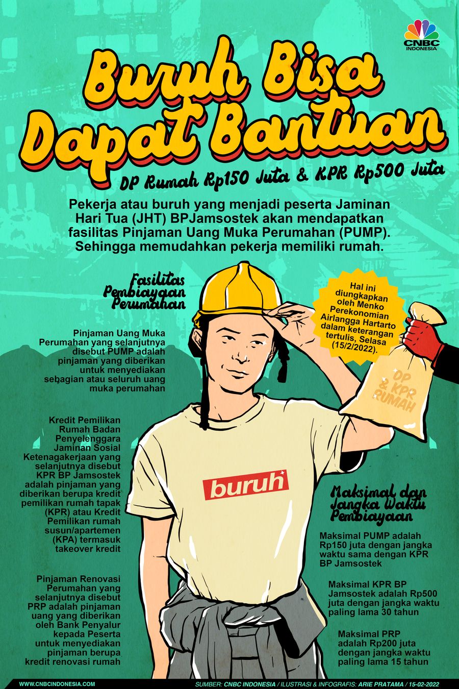 Infografis: Buruh Bisa Dapat Bantuan DP Rumah Rp150 Juta & KPR Rp500 Juta