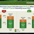 Impor Biji-bijian Indonesia Melonjak 60%