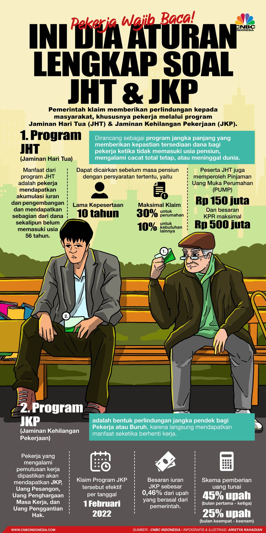 Pekerja wajib Baca! Ini dia Aturan Program JHT & JKP