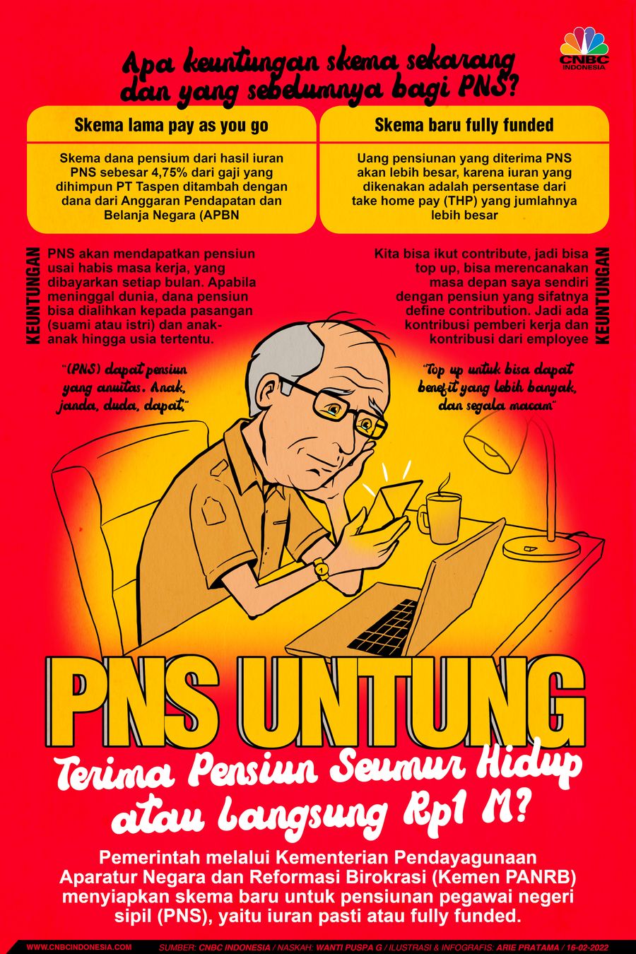 Infografis: PNS Untung Terima Pensiun Seumur Hidup atau Langsung Rp1 M?