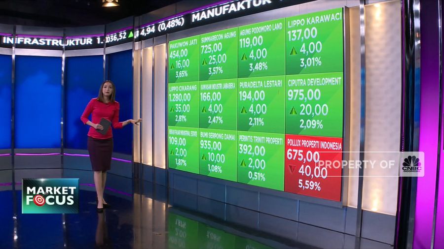 Market Focus: Ketegangan Rusia-Ukraina Memudar, IHSG Sukses Menghijau(²©²ÊÍøÕ¾ TV)