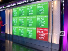 Melesat ke Bulan, IHSG Cetak Rekor Tertinggi Sepanjang Masa!