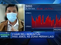 2 Hari Reli, IHSG Jebol Kembali ke Level 6.700-an