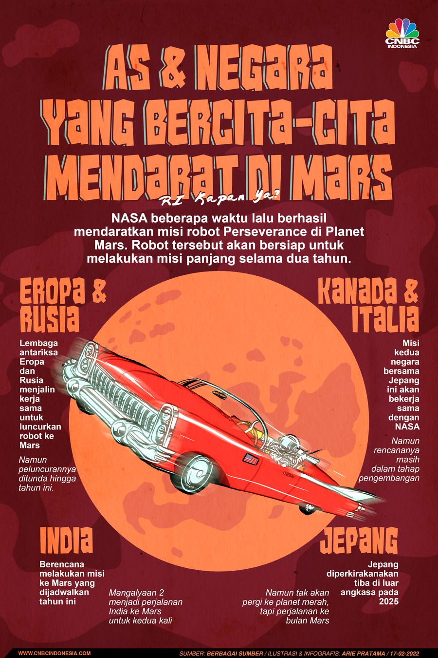 Infografis: AS & Negara yang Bercita-cita Mendarat di Mars, RI Kapan Ya?
