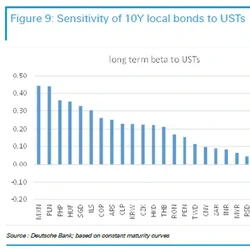 Pasar Obligasi RI Tak Kemana-Mana Setelah Data Inflasi AS