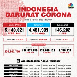 PPLN Masih Sumbang Tambahan Kasus Positif Covid-19 RI