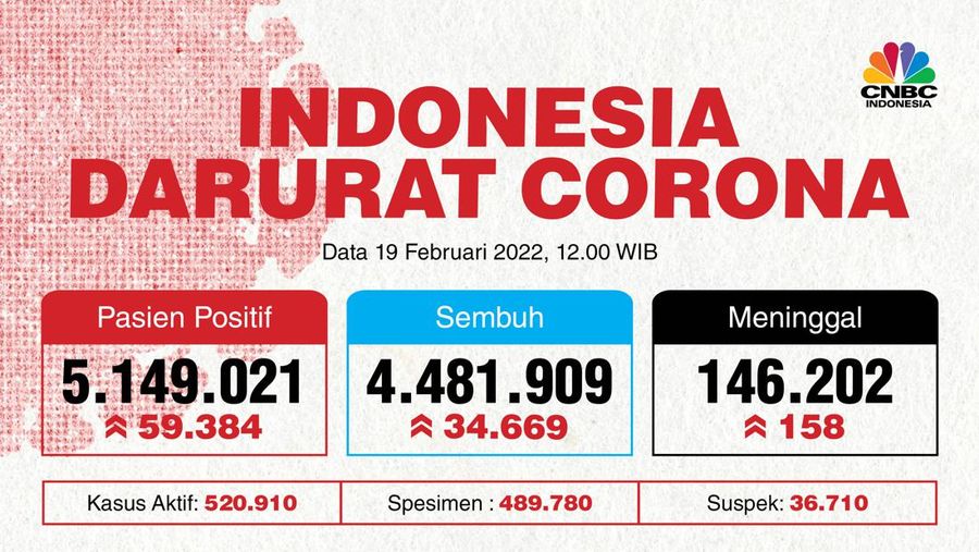 Update covid-19 19 Februari 2022