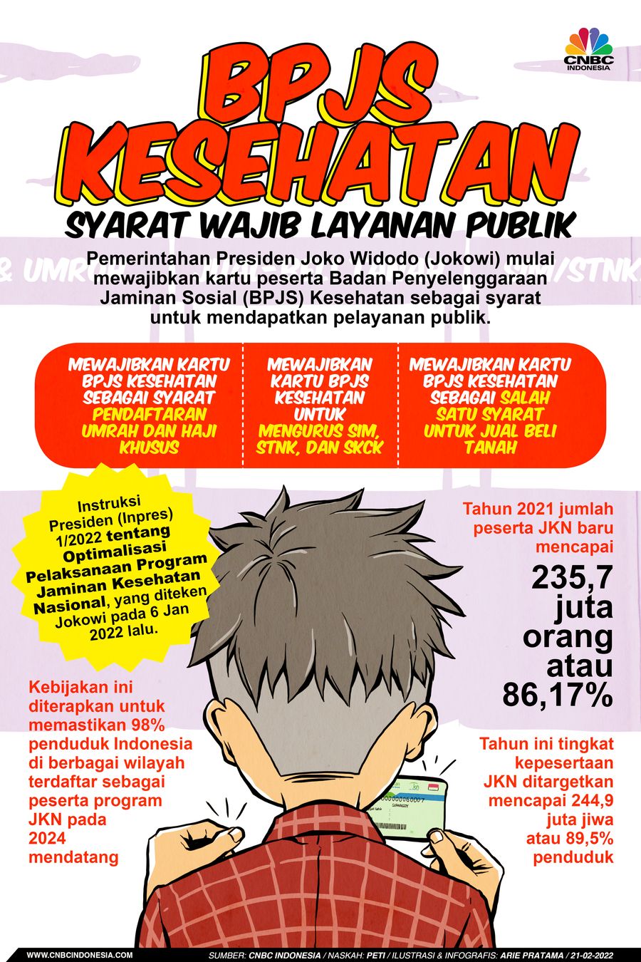 Infografis: BPJS Kesehatan Syarat Wajib Layanan Publik