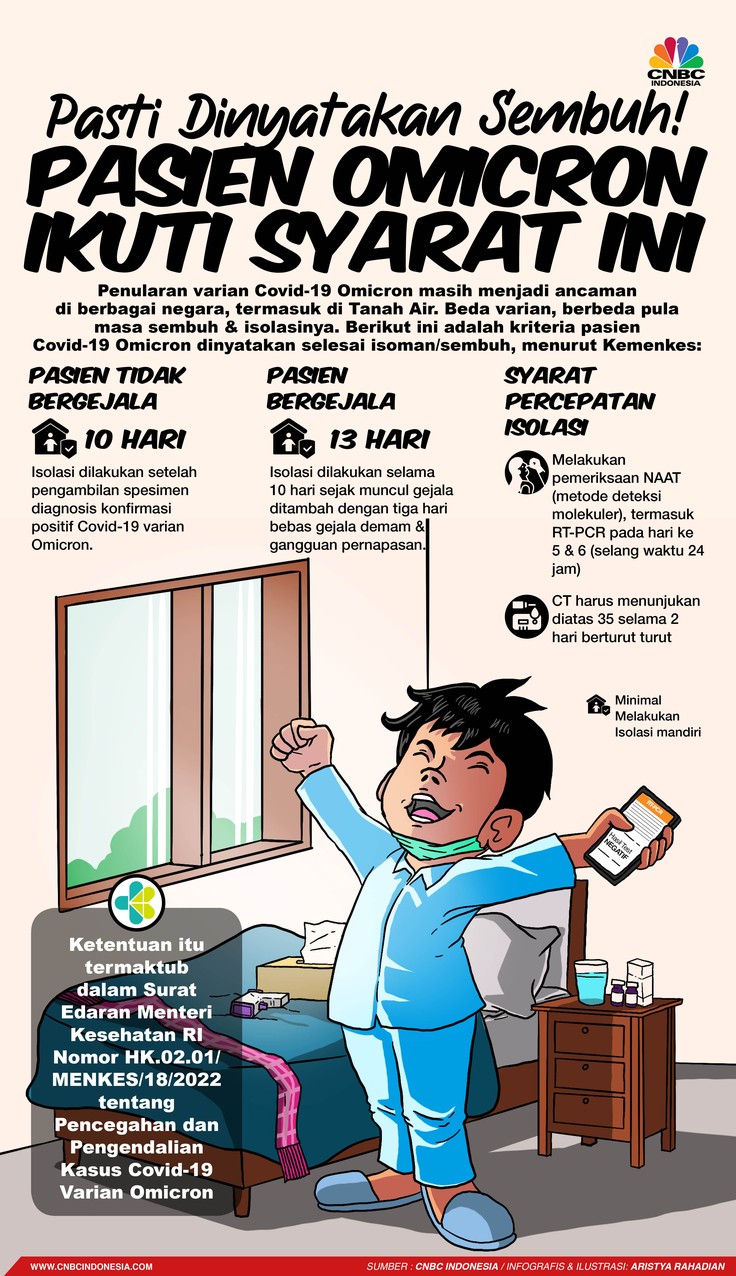Pasti Dinyatakan Sembuh! Pasien Omicron ikuti syarat ini Pasti Dinyatakan Sembuh! Pasien Omicron ikuti syarat ini