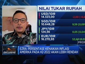 Inflasi Tinggi AS, FFR Diproyeksi Naik 4-5 Kali di 2022