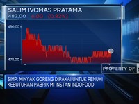 SIMP Buka Suara Soal Dugaan Penimbunan Minyak Goreng