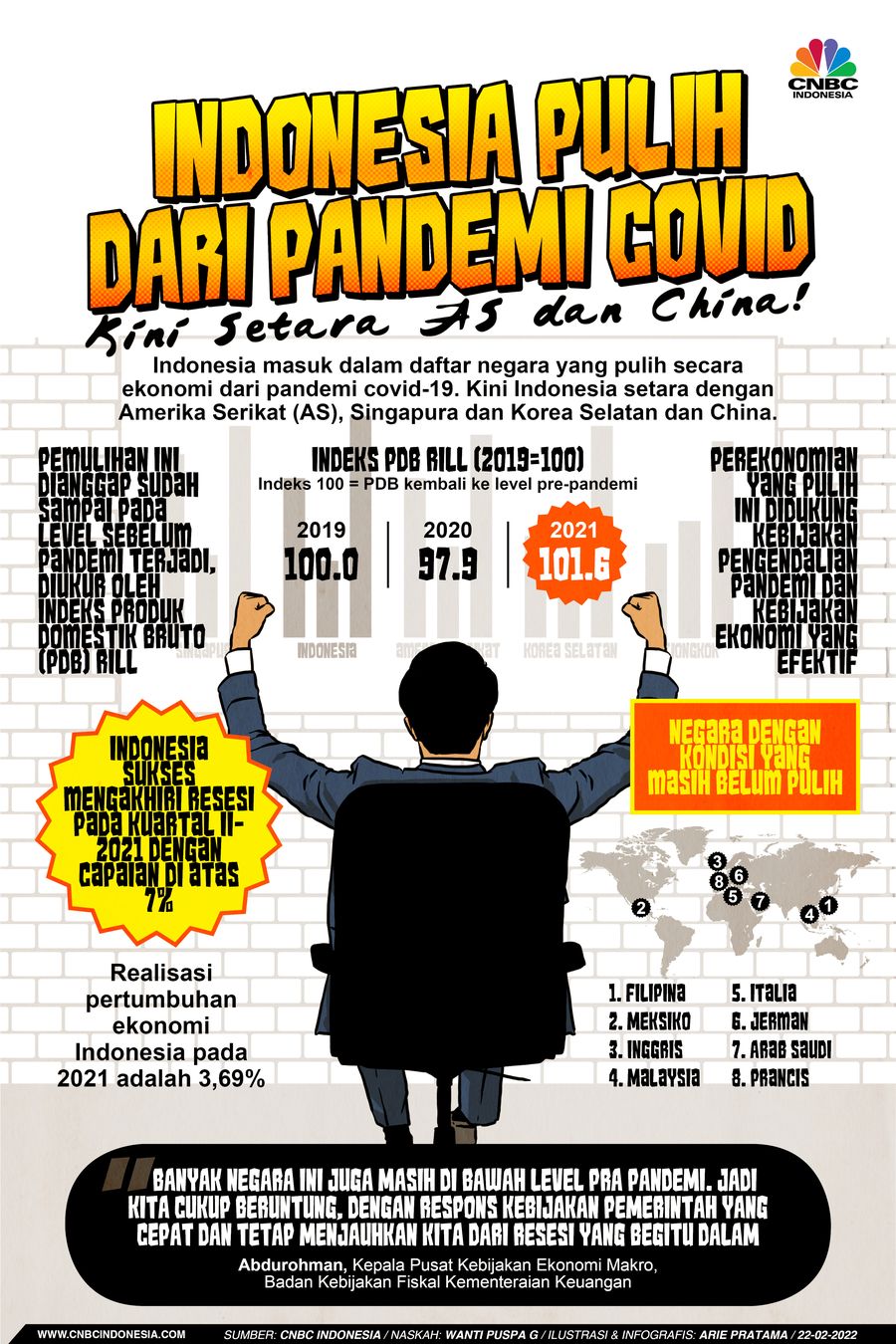 Infografis: RI Pulih dari Pandemi Covid, Kini Setara AS dan China! Infografis: RI Pulih dari Pandemi Covid, Kini Setara AS dan China!
