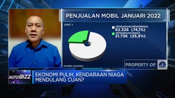 Didorong Hal Ini, Penjualan Kendaraan Niaga Siap Cuan di 2022