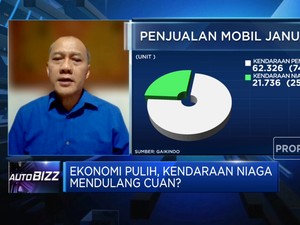 Didorong Hal Ini, Penjualan Kendaraan Niaga Siap Cuan di 2022