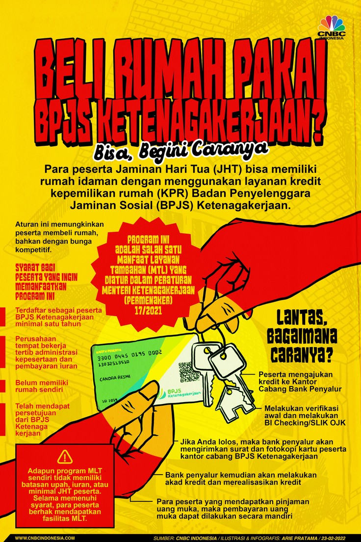 Infografis: Beli Rumah Pakai BPJS Ketenagakerjaan? Bisa, Begini Caranya Infografis: Beli Rumah Pakai BPJS Ketenagakerjaan? Bisa, Begini Caranya