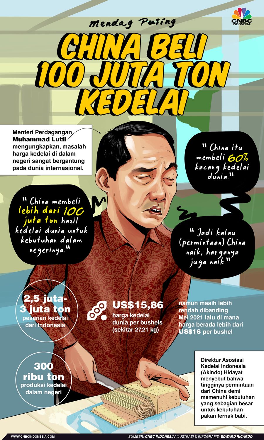 INFOGRAFIS, Mendag Pusing Gegara China Beli 100 Juta Ton Kedelai