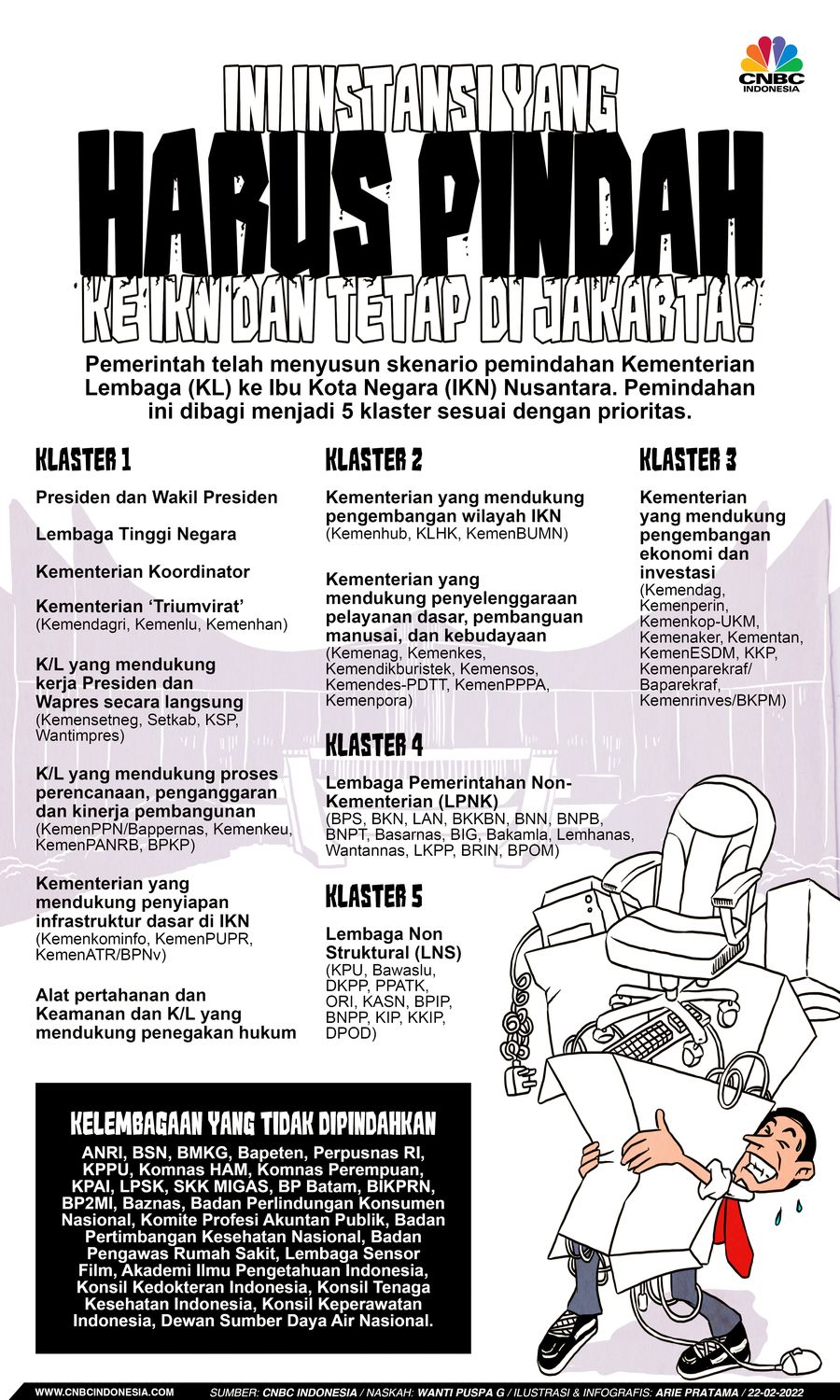 Infografis: Ini Instansi yang Harus Pindah ke IKN dan Tetap di Jakarta! Infografis: Ini Instansi yang Harus Pindah ke IKN dan Tetap di Jakarta!