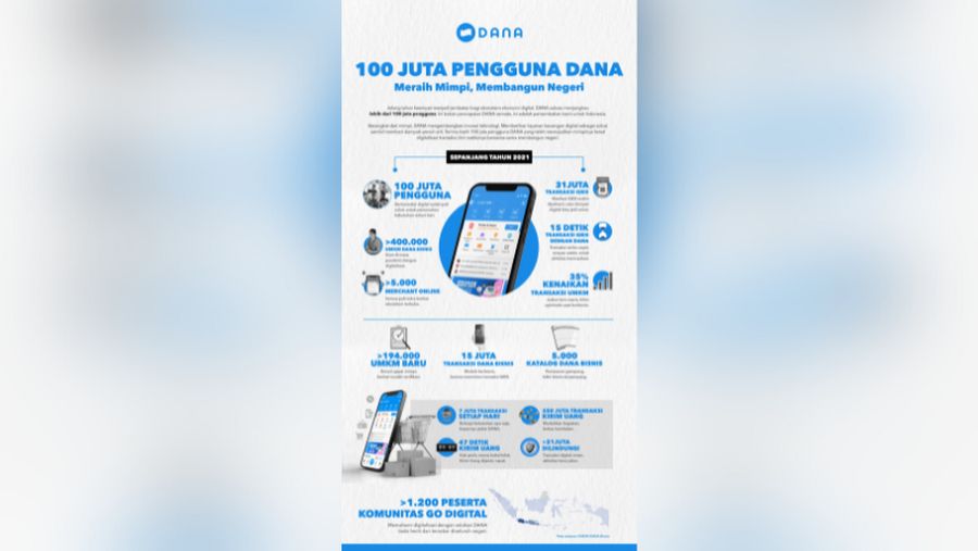 adv dana