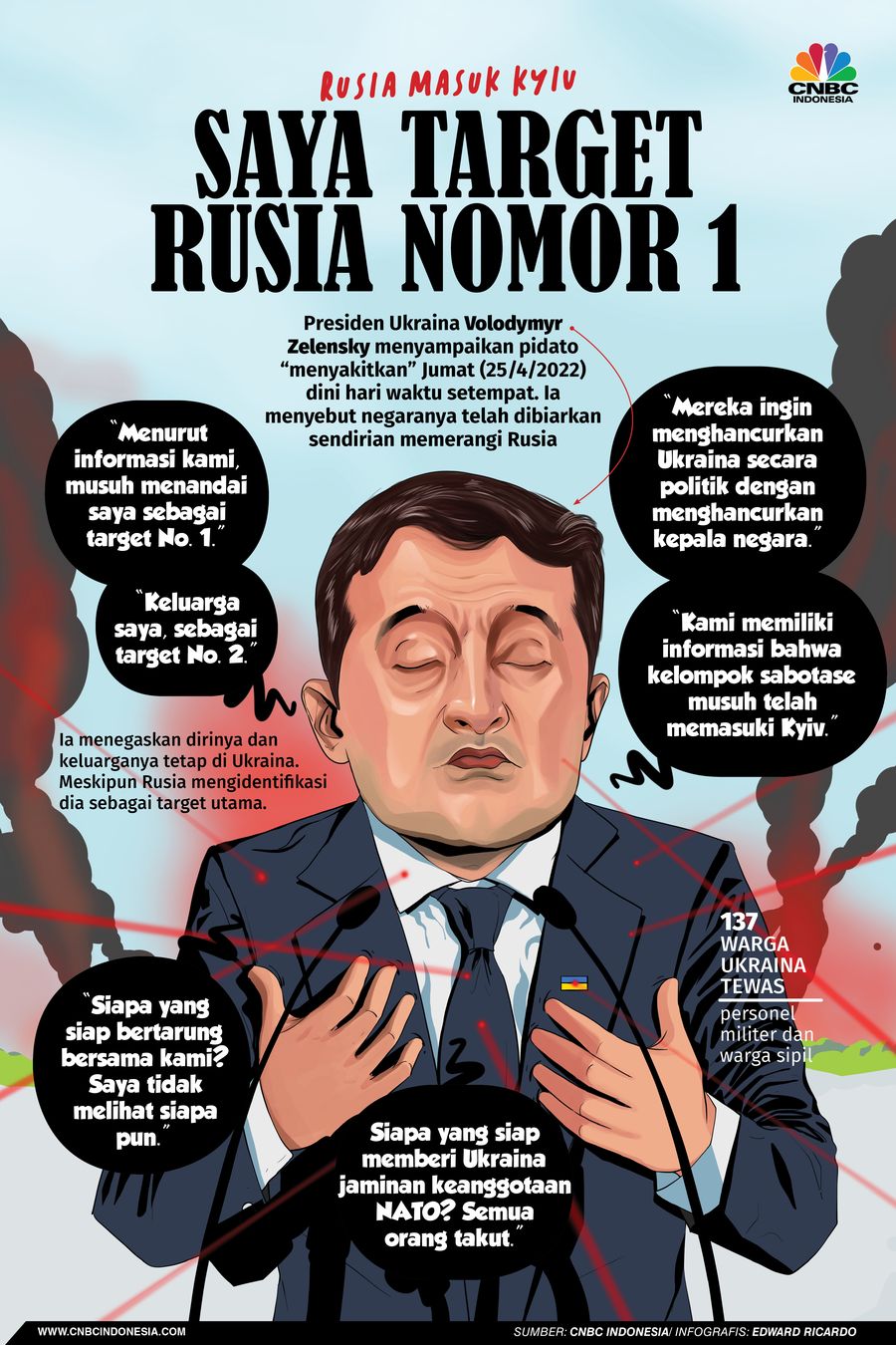 INFOGRAFIS, Presiden Jadi Target No.1 Rusia, Ukraina Minta Bantuan INFOGRAFIS, Presiden Jadi Target No.1 Rusia, Ukraina Minta Bantuan