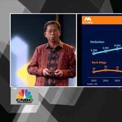 Membedah Catatan Kinerja Cemerlang Bank Mega